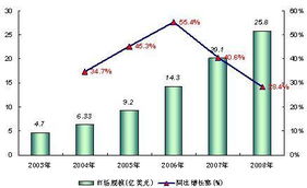全球经济不景气背景下的软件外包服务 挑战与增速减缓的深层剖析